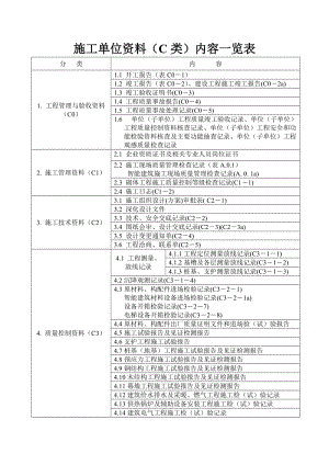 施工單位資料(C類)內(nèi)容.doc