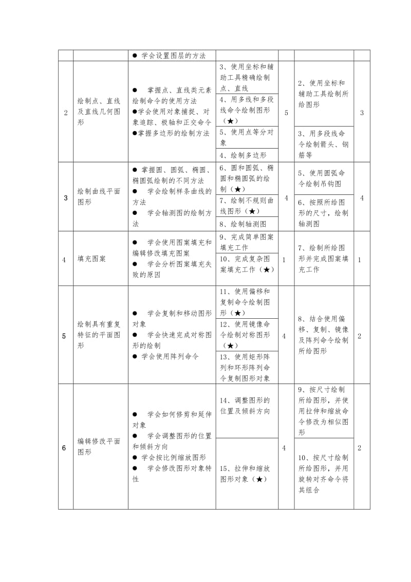 建筑CAD课程标准.doc_第3页