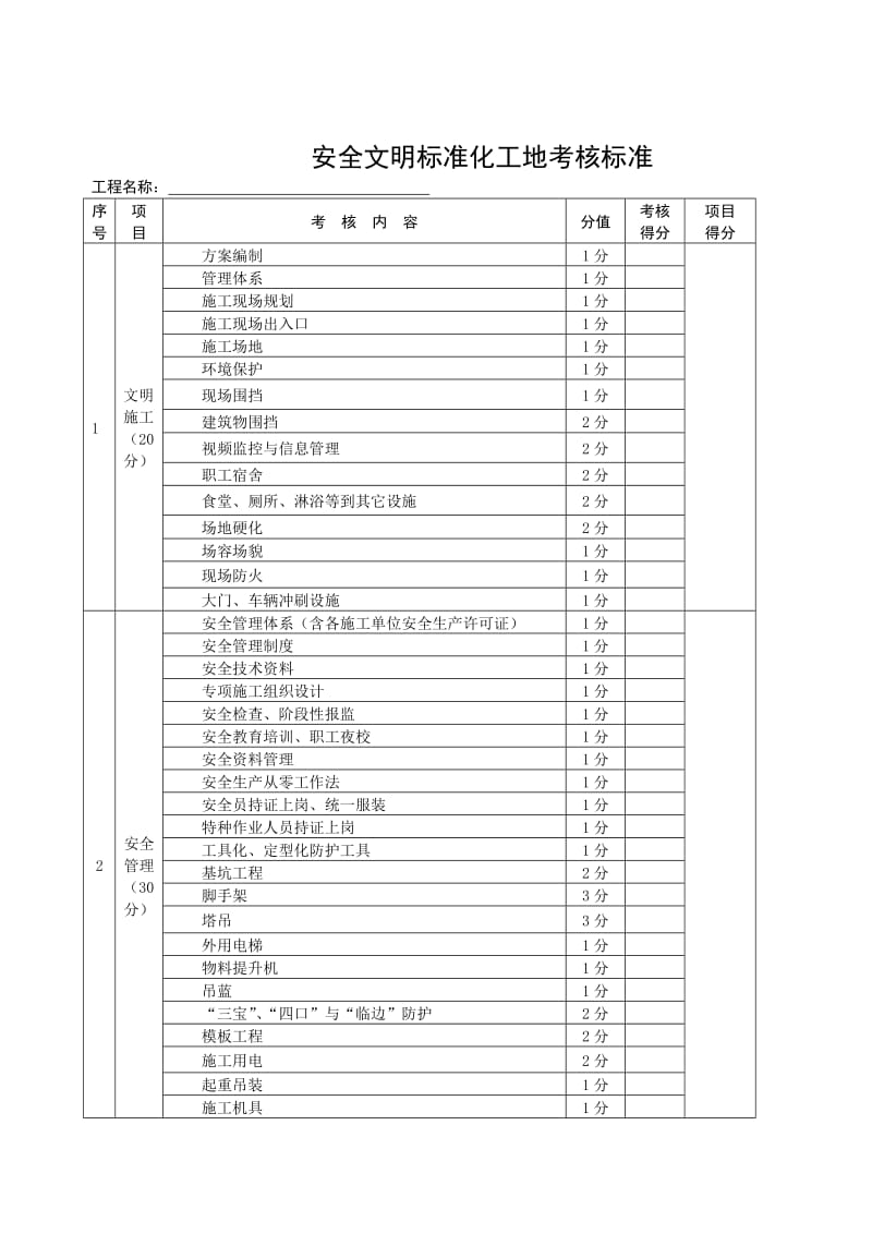 安全文明施工考核标准.doc_第1页