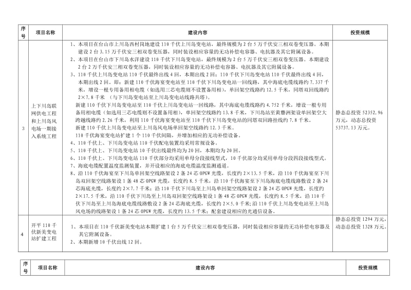 江门市110千伏南洞等4项输变电工程项目表.doc_第2页