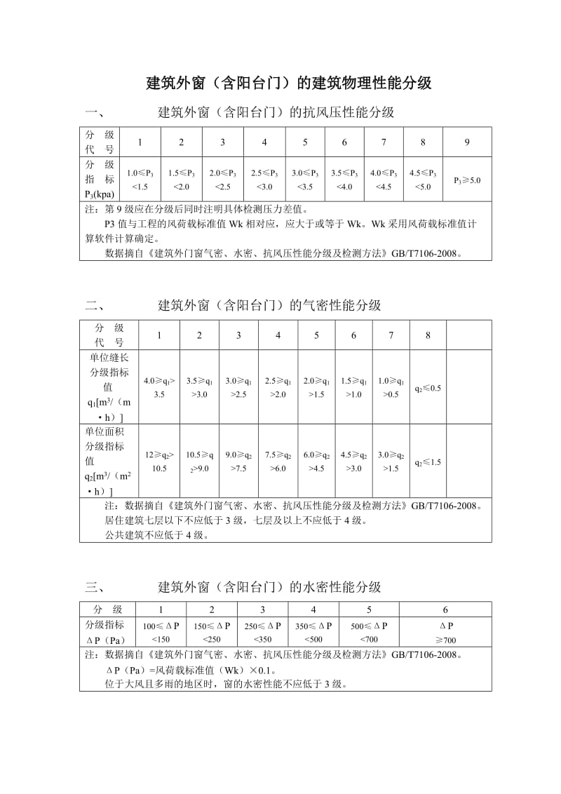 建筑外门窗的建筑物理性能分级.doc_第1页