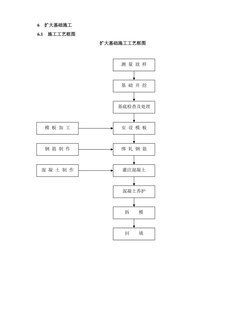 扩大基础施工工艺.doc_第1页