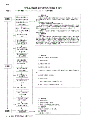 市管工程公開招標(biāo)辦事流程及辦事指南.doc