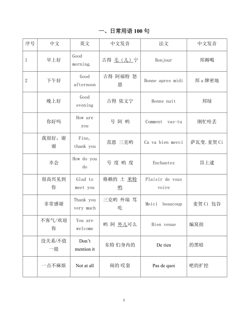 建筑工地常用语法汉对照.doc_第1页