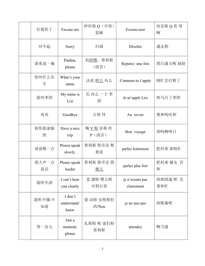 建筑工地常用语法汉对照.doc_第2页