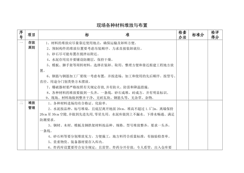 现场施工布置标准.doc_第3页