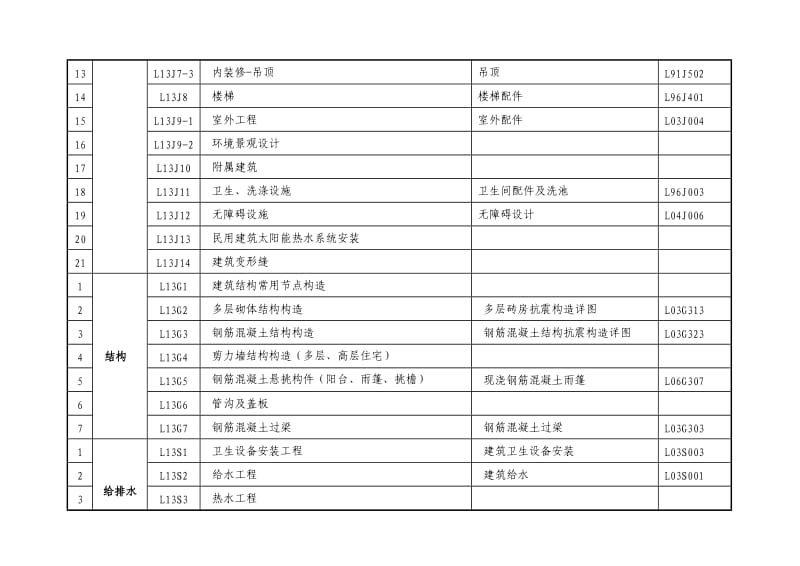 山东省13系列建筑标准设计图集.doc_第2页