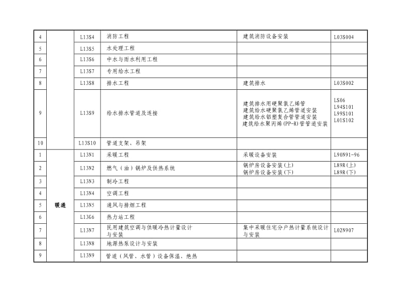 山东省13系列建筑标准设计图集.doc_第3页