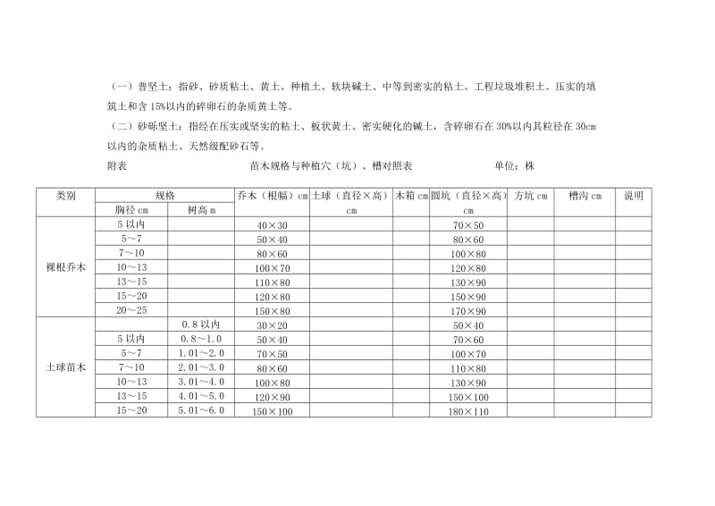 绿化工程定额说明.doc_第3页