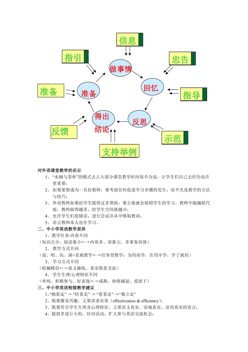 中小学英语衔接教学.doc_第2页