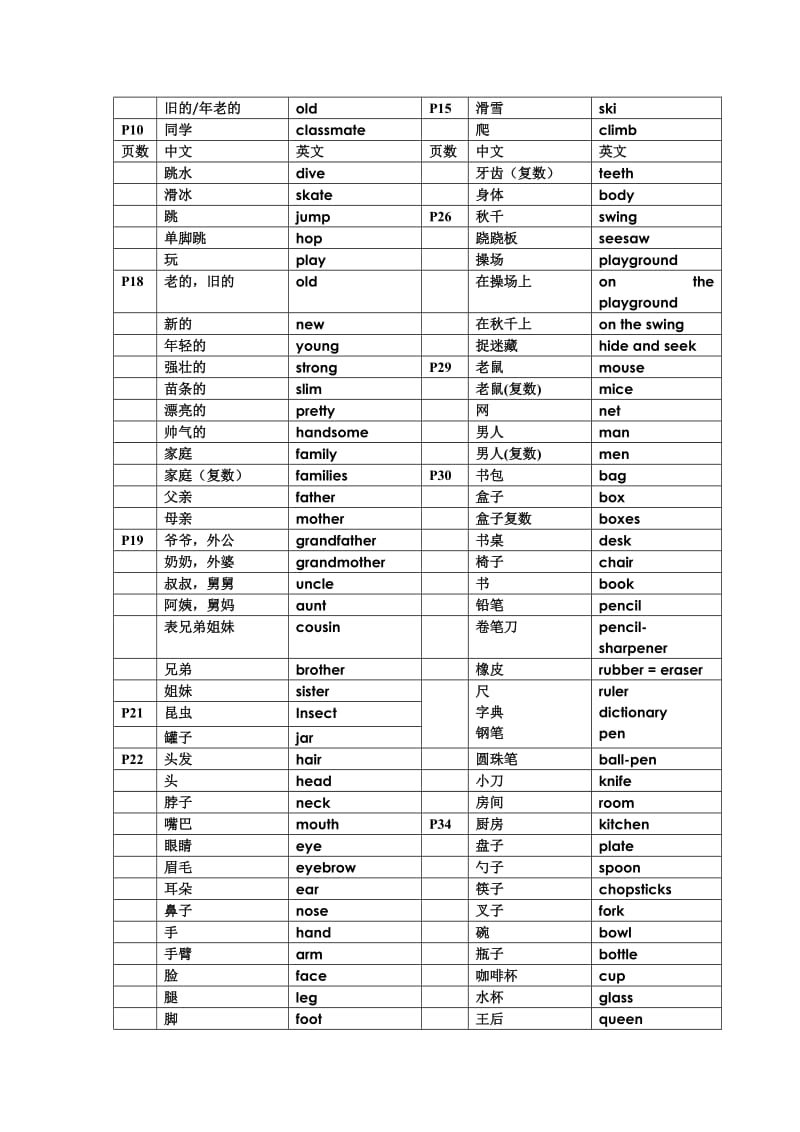 二年级第一学期牛津英语单词、词组表.doc_第2页