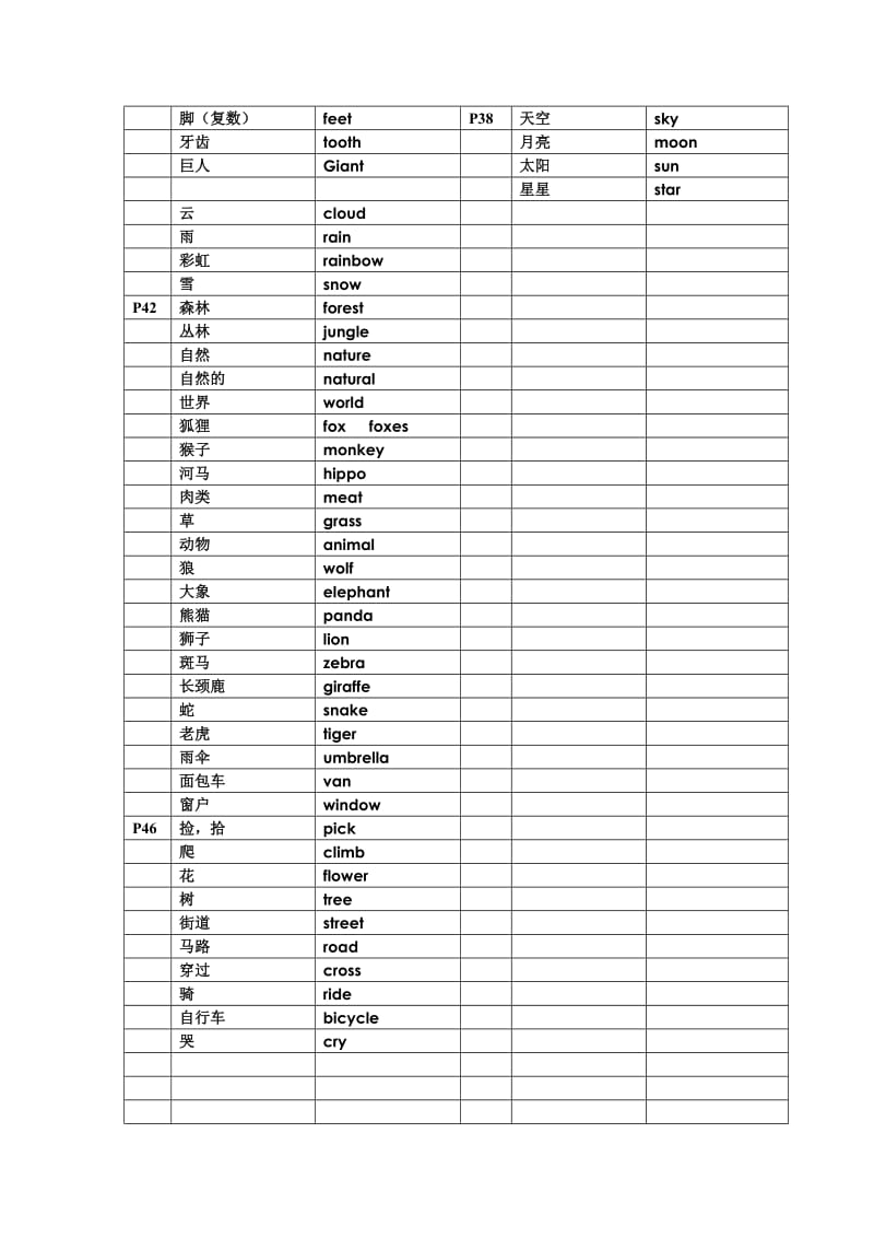 二年级第一学期牛津英语单词、词组表.doc_第3页