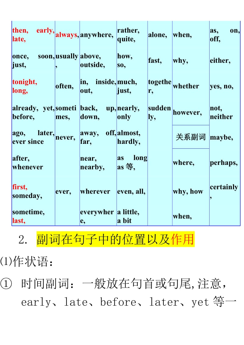 六年级-副词-6-28.docx_第2页