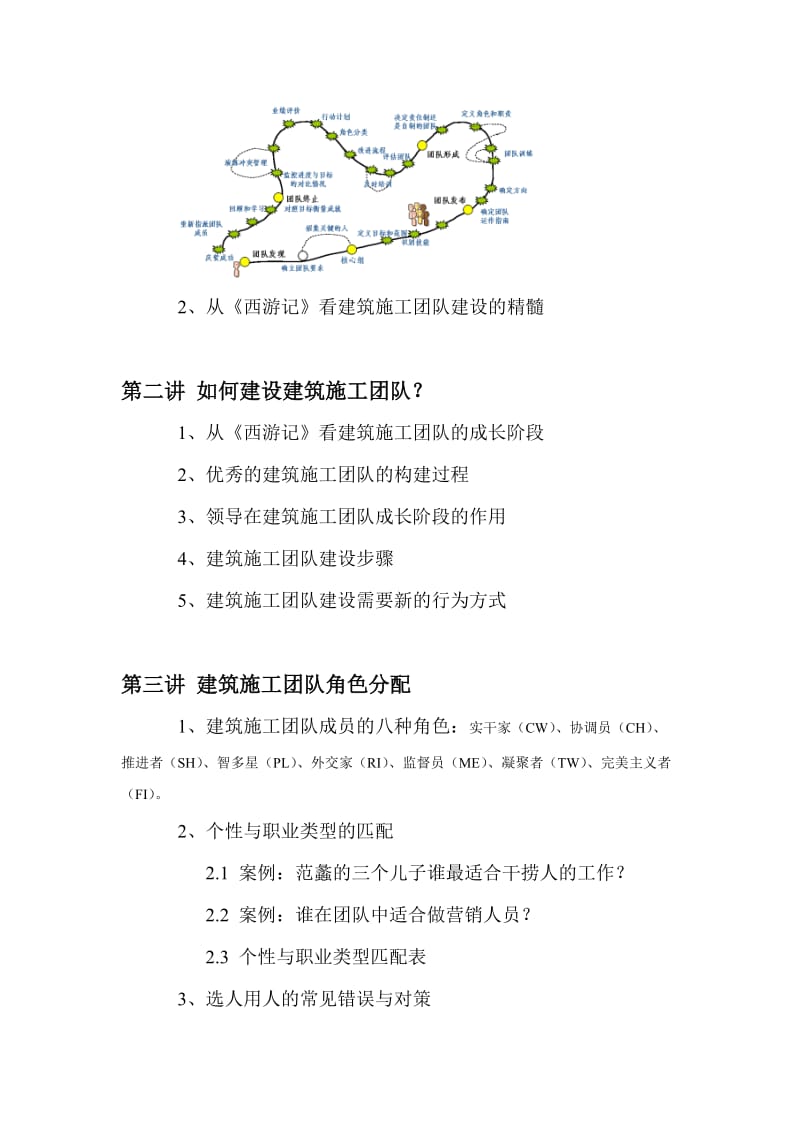 建筑施工企业的高效团队建设与领导力提升培训大纲.doc_第3页