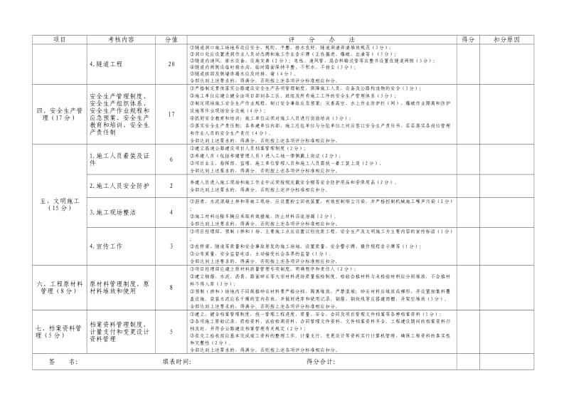 浙江省高速公路建设工程标准化工地建设年度评比打分表.docx_第2页