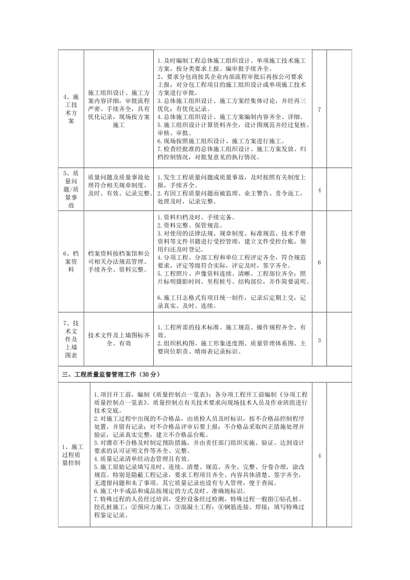 施工项目质量考核表.doc_第2页