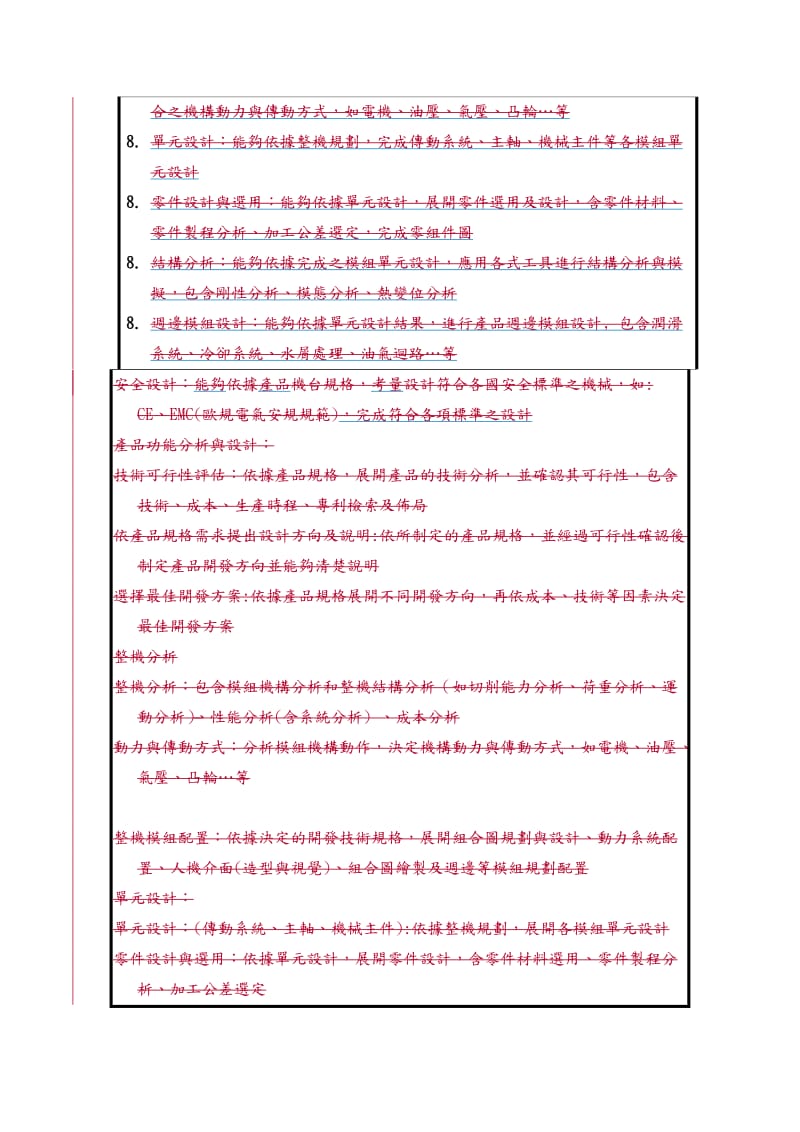 机械设计工程师职能基准.doc_第3页