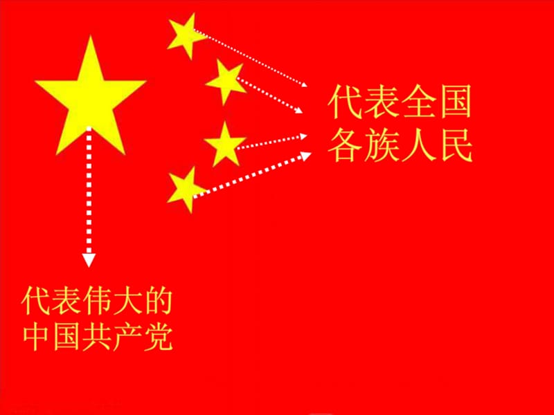 小学音乐国旗国旗真美丽 课件 (1)PPT_第3页