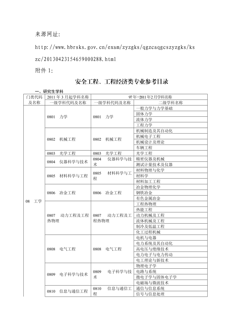 安全工程、工程经济类专业.doc_第1页