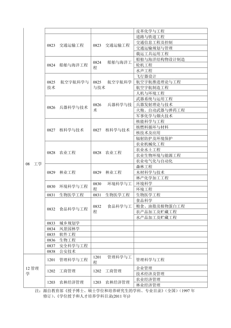 安全工程、工程经济类专业.doc_第3页