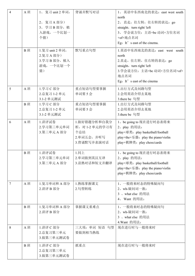 六年级英语教学大纲.doc_第2页