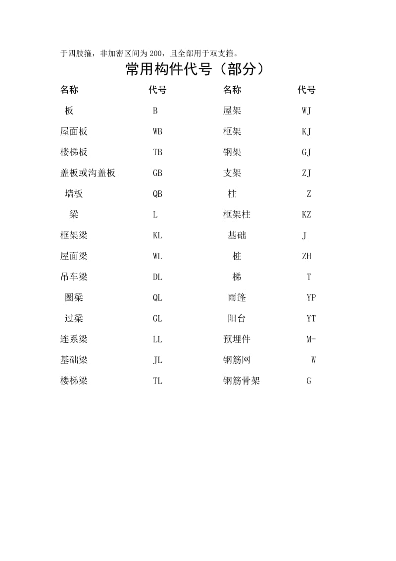 建筑钢筋图纸符号.doc_第2页