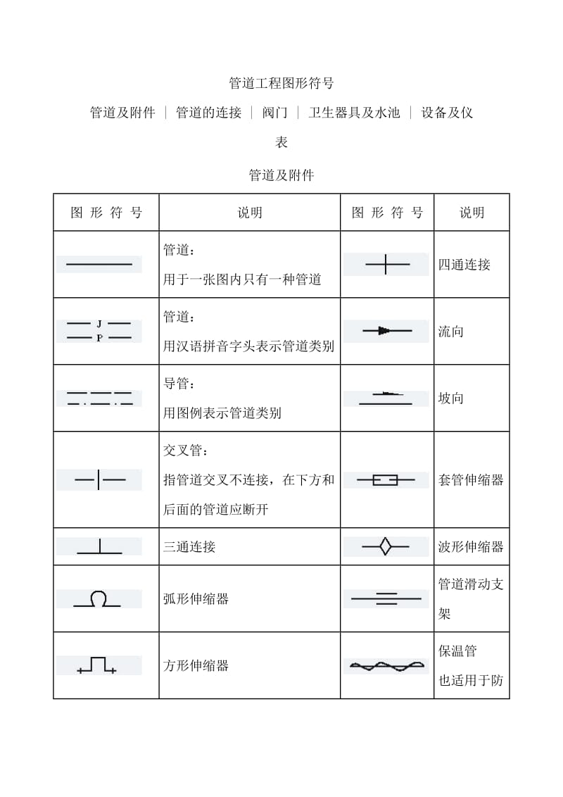 管道工程图形符号A.doc_第1页