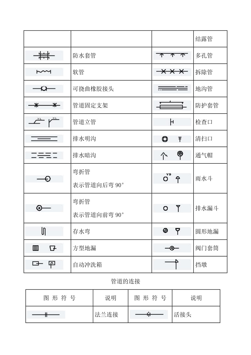 管道工程图形符号A.doc_第2页