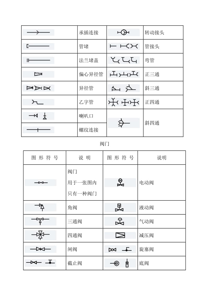 管道工程图形符号A.doc_第3页