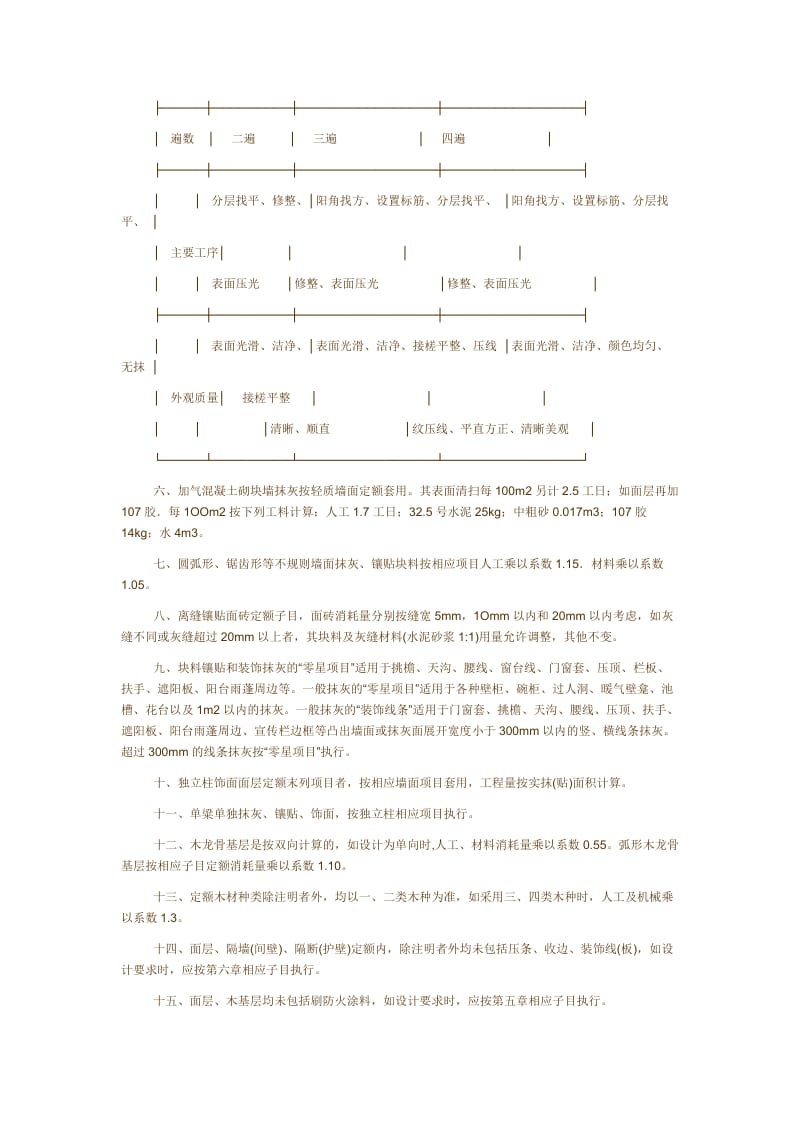 江西省04装饰工程定额说明.docx_第3页