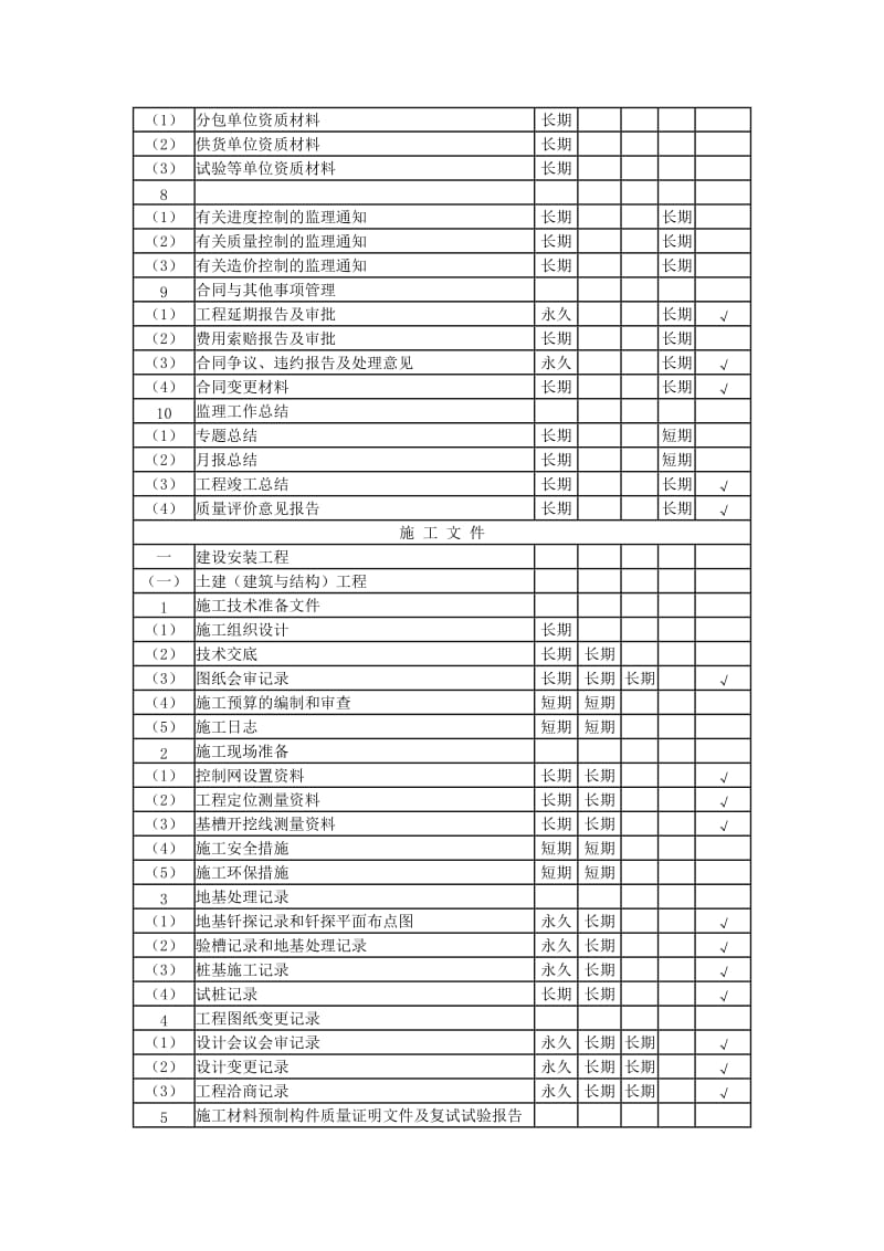 工程竣工验收资料的交档.doc_第3页