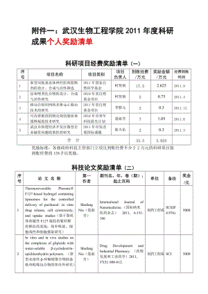 武漢生物工程學(xué)院2011年度科研成果個人獎勵清單.doc