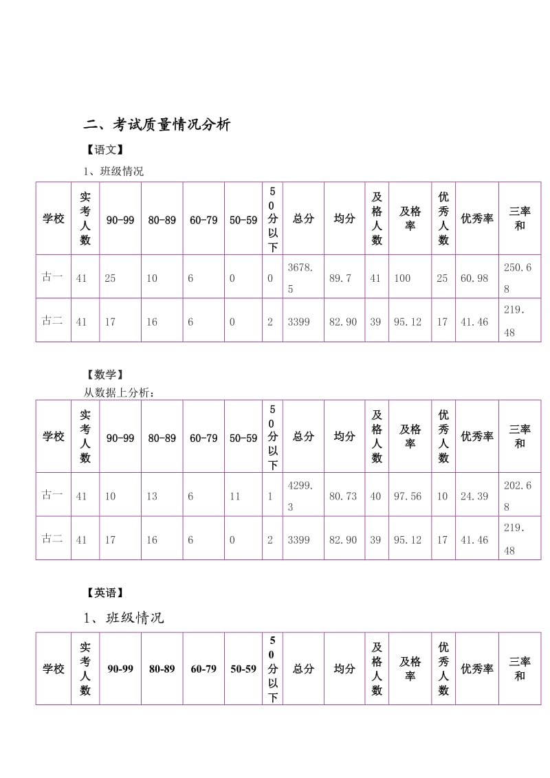 六年级毕业试卷分析Doc1.doc_第2页