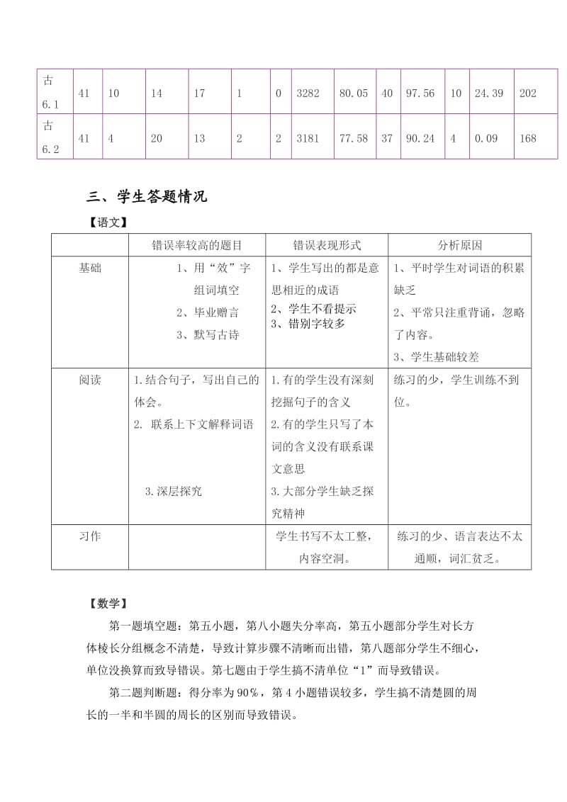 六年级毕业试卷分析Doc1.doc_第3页