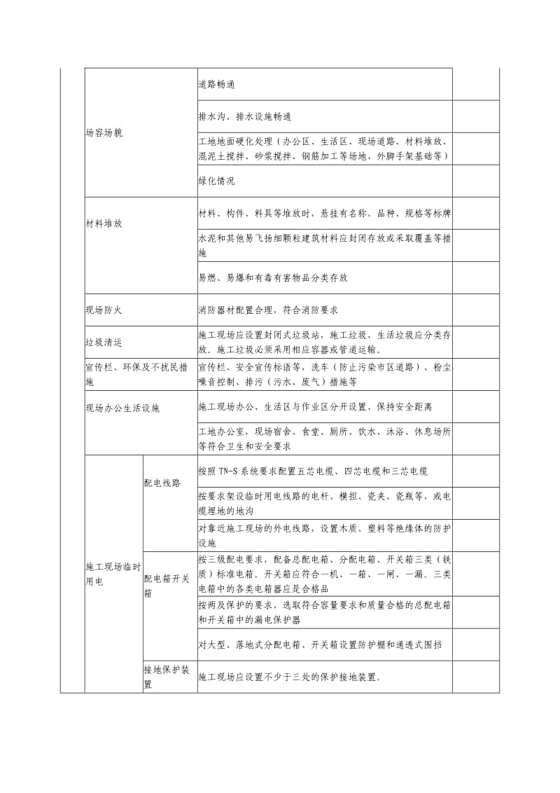 安措费项目施工现场检查表.doc_第2页