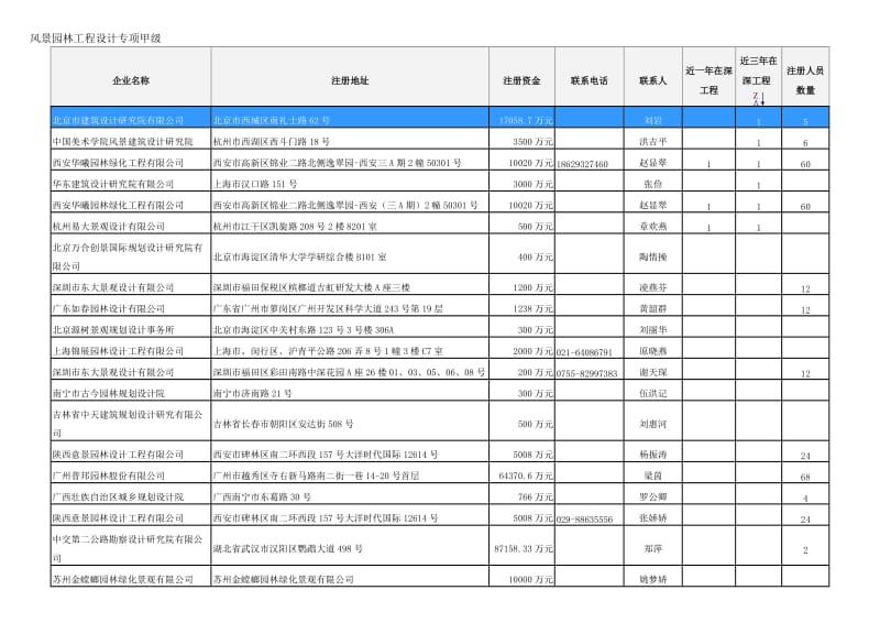 深圳市风景园林工程设计专项甲乙公司.doc_第1页