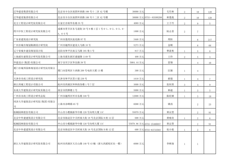 深圳市风景园林工程设计专项甲乙公司.doc_第2页