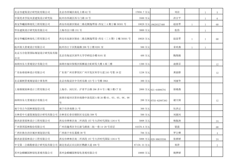 深圳市风景园林工程设计专项甲乙公司.doc_第3页