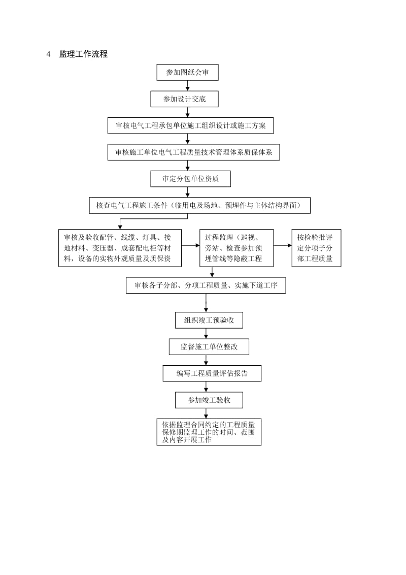 建筑电气安装工程宝临罗泾.doc_第3页