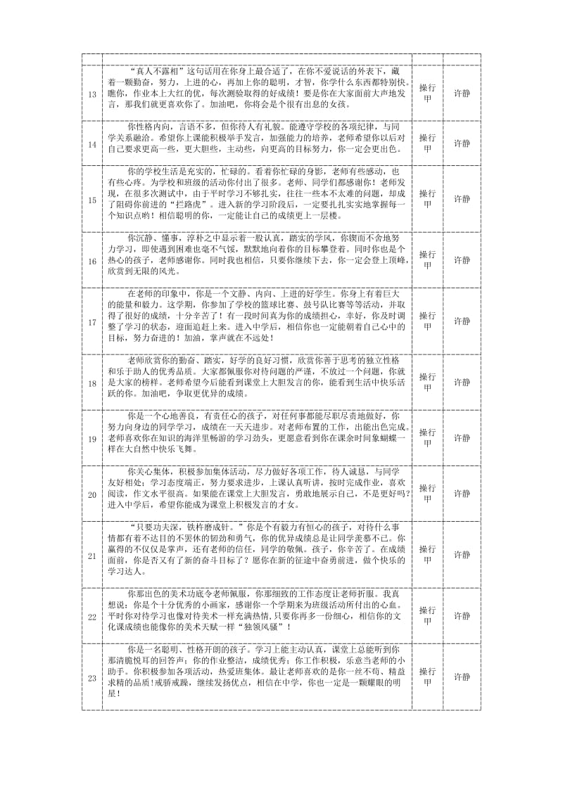 六年级下册103班学籍评语.doc_第2页