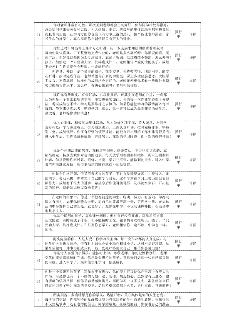 六年级下册103班学籍评语.doc_第3页