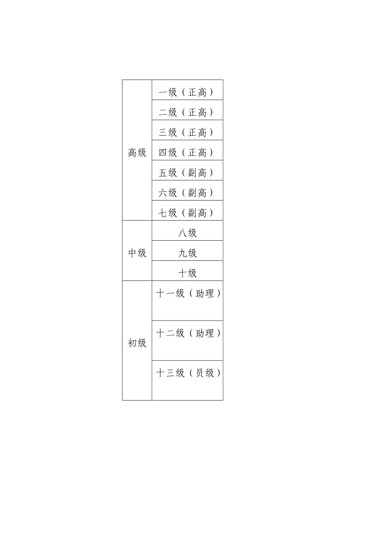 中小学教师职称等级对照表.doc_第2页