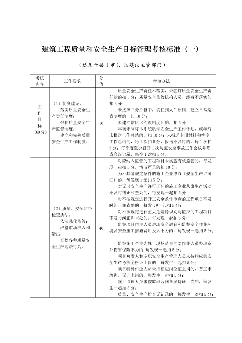 建筑工程质量和安全生产目标管理考核标准一.doc_第1页