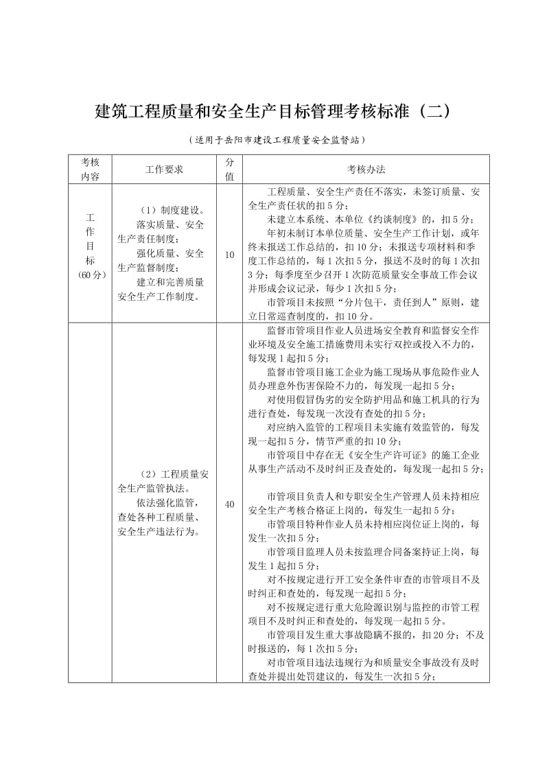 建筑工程质量和安全生产目标管理考核标准一.doc_第3页