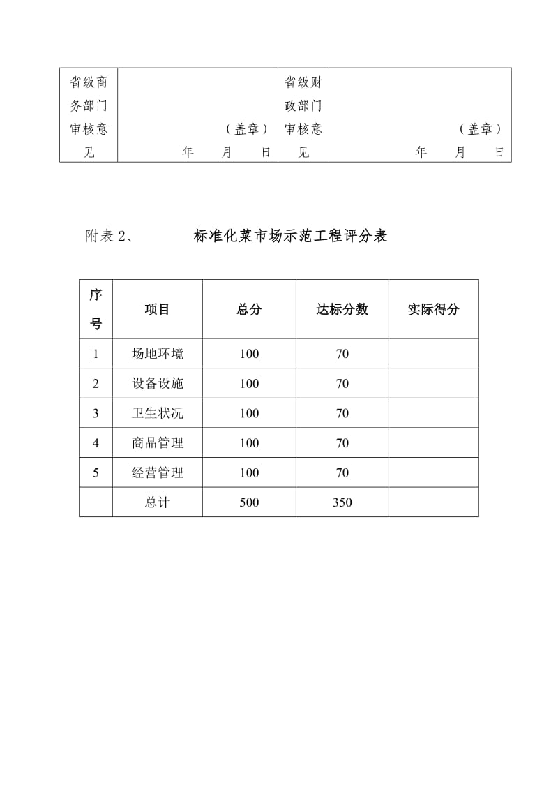 标准化菜市场示范工程验收申请表.doc_第3页