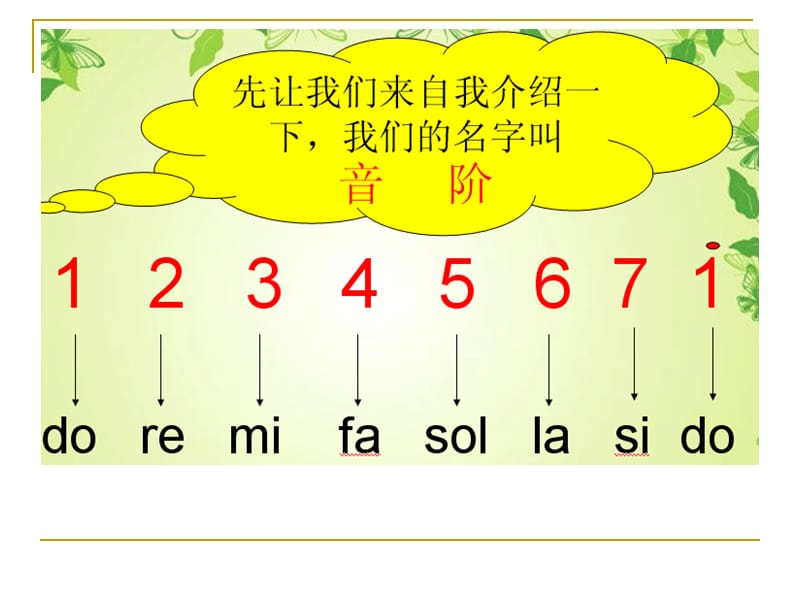 小学音乐快乐的do re mi 课件ppt_第3页