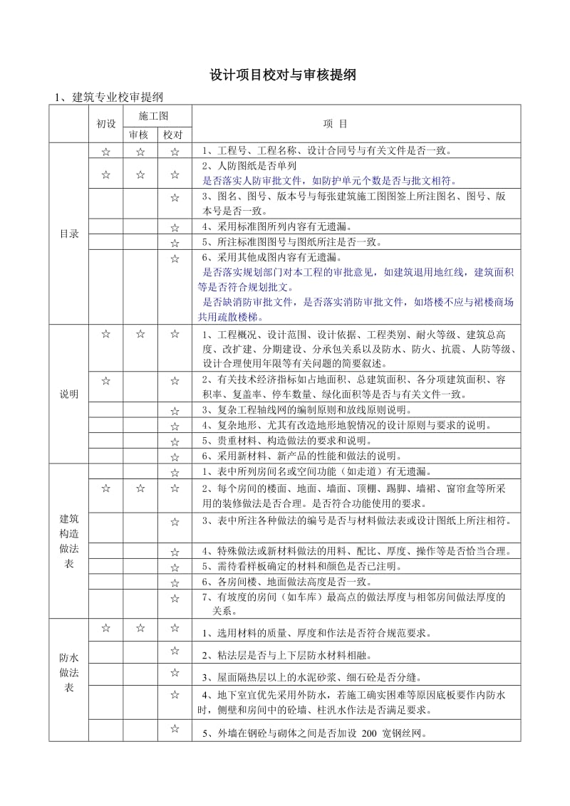 施工图校对及审核提纲.doc_第1页