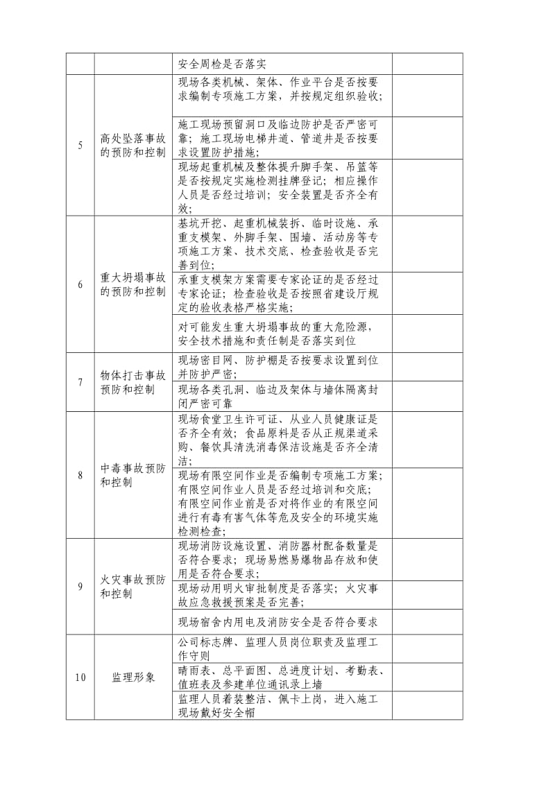 建设工程安全生产检查表修改.doc_第3页