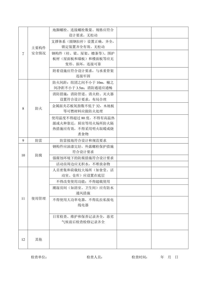 施工现活动板房安全检查表.doc_第2页