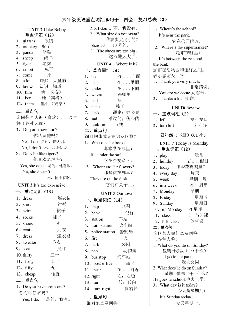 六年级英语重点词汇和句子(四会)复习总表.doc_第3页